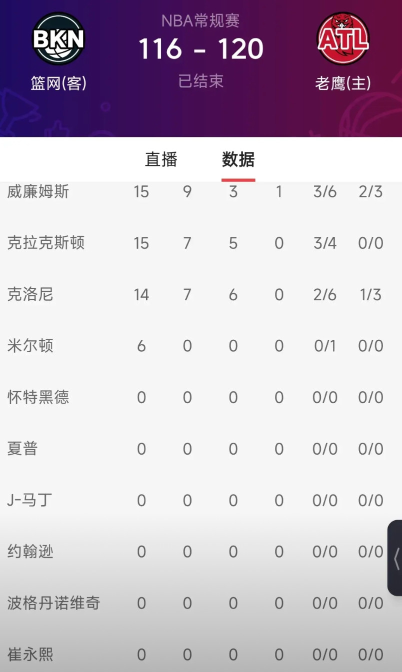 中欧体育官方网站布鲁克林篮网迎NBA常规赛关键赛；转会期调整名单；更衣室稳定；资深球员宣示担当的简单介绍